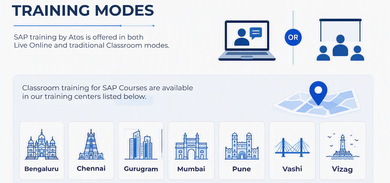 Training Modes